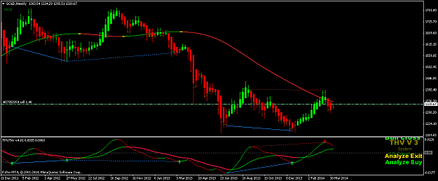 Click to Enlarge

Name: GOLDWeekly.png
Size: 40 KB
