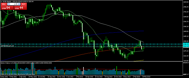 Click to Enlarge

Name: GOLDWeekly Sma.png
Size: 44 KB