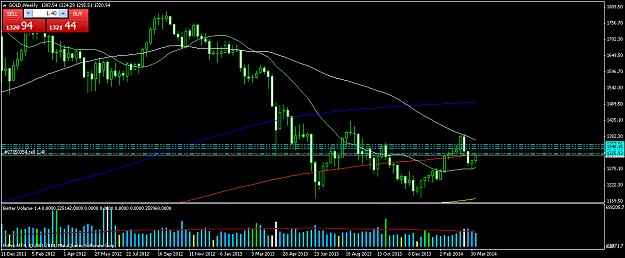 Click to Enlarge

Name: GOLDWeekly Sma.png
Size: 44 KB