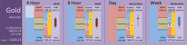 Click to Enlarge

Name: FIA - Gold 11-04-2014 (37-3).PNG
Size: 26 KB