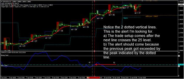 Click to Enlarge

Name: adx crossover.jpg
Size: 64 KB