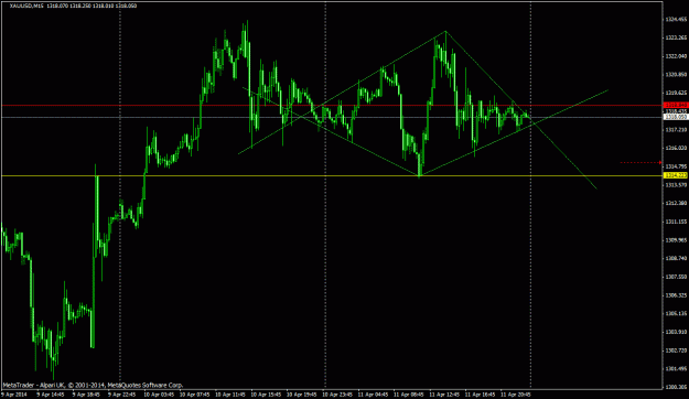 Click to Enlarge

Name: 140411_XAUUSD_M15.gif
Size: 25 KB