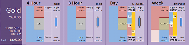 Click to Enlarge

Name: FIA - Gold 13-04-2014 (38-1).PNG
Size: 25 KB