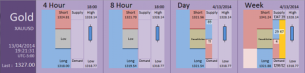 Click to Enlarge

Name: FIA - Gold 13-04-2014 (38-2).PNG
Size: 26 KB