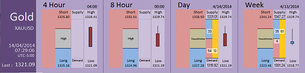 Click to Enlarge

Name: FIA - Gold 14-04-2014 (39-2).PNG
Size: 25 KB