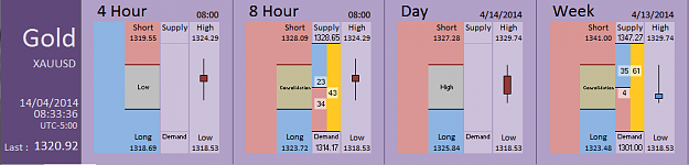 Click to Enlarge

Name: FIA - Gold 14-04-2014 (39-5).PNG
Size: 26 KB