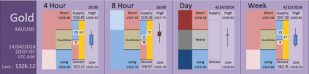 Click to Enlarge

Name: FIA - Gold 14-04-2014 (39-9).PNG
Size: 27 KB