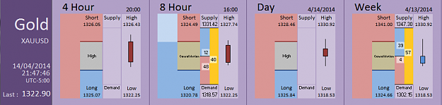 Click to Enlarge

Name: FIA - Gold 14-04-2014 (39-10).PNG
Size: 27 KB