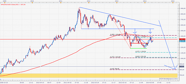 Click to Enlarge

Name: XAUUSD W1.png
Size: 70 KB