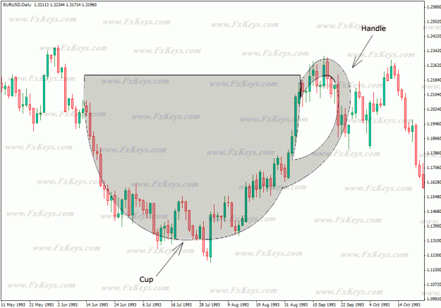 Click to Enlarge

Name: cup-and-handle-pattern-1.gif
Size: 67 KB