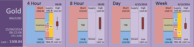 Click to Enlarge

Name: FIA - Gold 15-04-2014 (40-2).PNG
Size: 25 KB