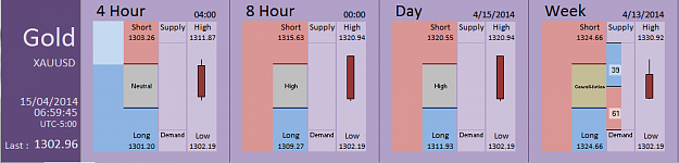 Click to Enlarge

Name: FIA - Gold 15-04-2014 (40-6).PNG
Size: 26 KB
