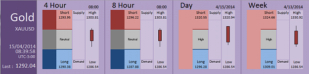 Click to Enlarge

Name: FIA - Gold 15-04-2014 (40-8).PNG
Size: 26 KB