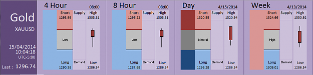 Click to Enlarge

Name: FIA - Gold 15-04-2014 (40-10).PNG
Size: 26 KB