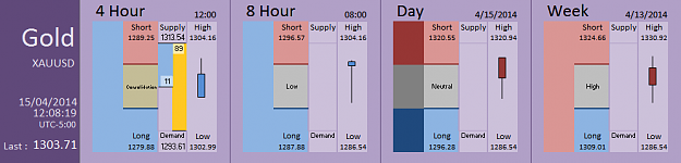 Click to Enlarge

Name: FIA - Gold 15-04-2014 (40-11).PNG
Size: 26 KB