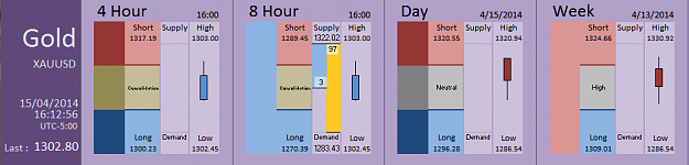 Click to Enlarge

Name: FIA - Gold 15-04-2014 (40-12).PNG
Size: 27 KB