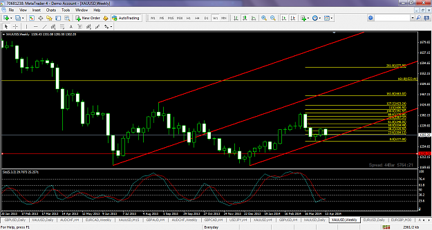 Click to Enlarge

Name: xauusdapr15w1andrewspitchfork.png
Size: 102 KB