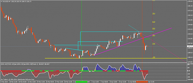 Click to Enlarge

Name: xauusdh4.png
Size: 41 KB