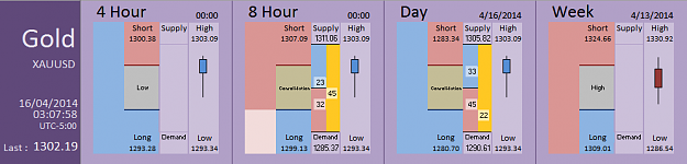Click to Enlarge

Name: FIA - Gold 16-04-2014 (41-5).PNG
Size: 25 KB