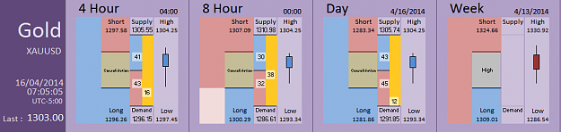 Click to Enlarge

Name: FIA - Gold 16-04-2014 (41-6).PNG
Size: 25 KB