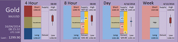 Click to Enlarge

Name: FIA - Gold 16-04-2014 (41-7).PNG
Size: 26 KB