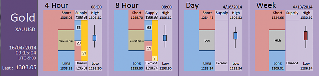 Click to Enlarge

Name: FIA - Gold 16-04-2014 (41-9).PNG
Size: 26 KB