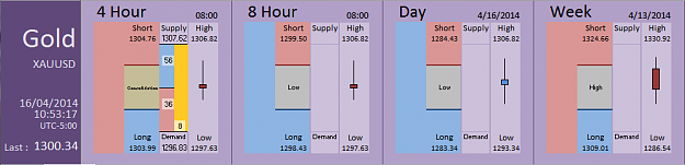 Click to Enlarge

Name: FIA - Gold 16-04-2014 (41-11).PNG
Size: 26 KB