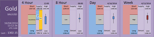 Click to Enlarge

Name: FIA - Gold 16-04-2014 (41-12).PNG
Size: 26 KB