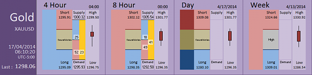 Click to Enlarge

Name: FIA - Gold 17-04-2014 (42-1).PNG
Size: 27 KB