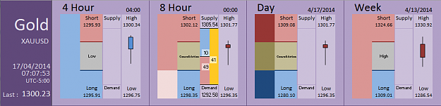 Click to Enlarge

Name: FIA - Gold 17-04-2014 (42-2).PNG
Size: 26 KB