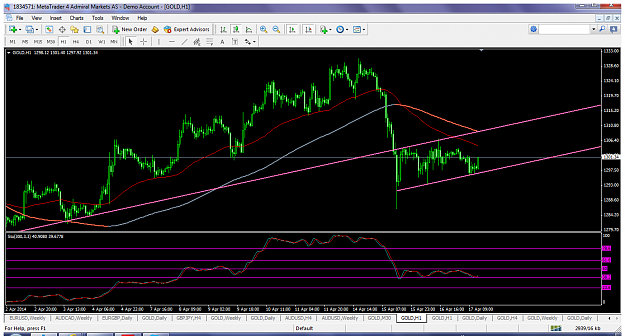 Click to Enlarge

Name: xauusdapr17h1channel.png
Size: 111 KB