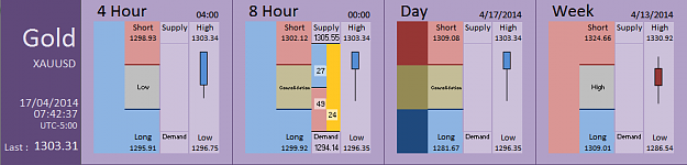 Click to Enlarge

Name: FIA - Gold 17-04-2014 (42-3).PNG
Size: 26 KB
