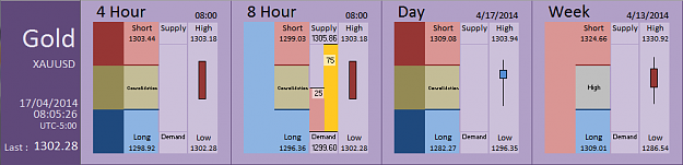 Click to Enlarge

Name: FIA - Gold 17-04-2014 (42-4).PNG
Size: 28 KB