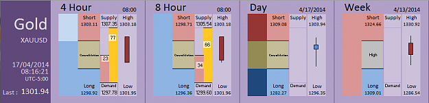 Click to Enlarge

Name: FIA - Gold 17-04-2014 (42-5).PNG
Size: 28 KB