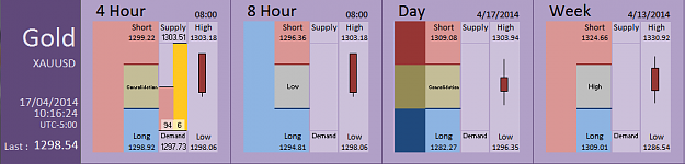 Click to Enlarge

Name: FIA - Gold 17-04-2014 (42-9).PNG
Size: 27 KB