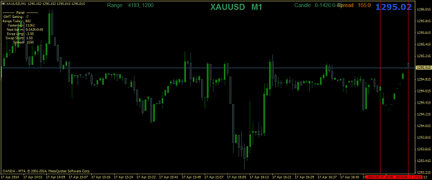 Click to Enlarge

Name: xauusdm1.png
Size: 35 KB