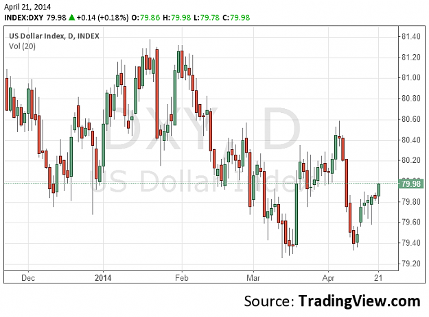 Click to Enlarge

Name: usdind.png
Size: 34 KB