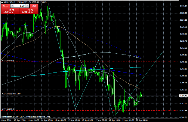 Click to Enlarge

Name: xauusdh1.png
Size: 53 KB