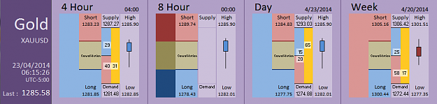 Click to Enlarge

Name: FIA - Gold 23-04-2014 (45-1).PNG
Size: 27 KB