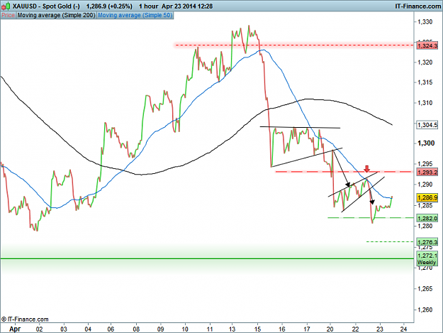 Click to Enlarge

Name: Spot Gold 1H.png
Size: 50 KB