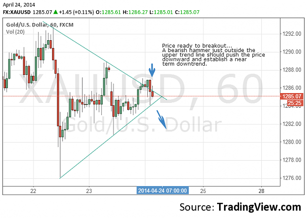 Click to Enlarge

Name: intragold.png
Size: 48 KB