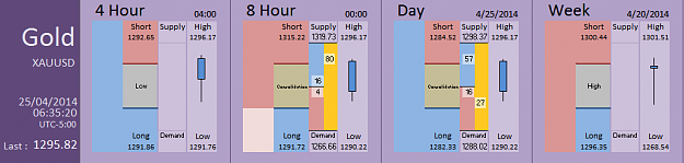 Click to Enlarge

Name: FIA - Gold 25-04-2014 (47-1).PNG
Size: 26 KB
