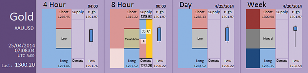 Click to Enlarge

Name: FIA - Gold 25-04-2014 (47-2).PNG
Size: 27 KB