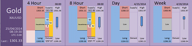 Click to Enlarge

Name: FIA - Gold 25-04-2014 (47-4).PNG
Size: 26 KB
