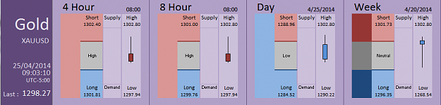 Click to Enlarge

Name: FIA - Gold 25-04-2014 (47-6).PNG
Size: 27 KB
