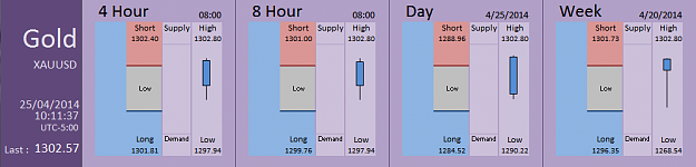 Click to Enlarge

Name: FIA - Gold 25-04-2014 (47-7).PNG
Size: 24 KB