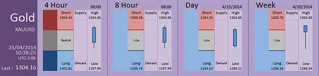 Click to Enlarge

Name: FIA - Gold 25-04-2014 (47-8).PNG
Size: 24 KB