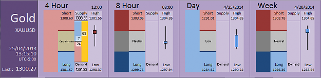 Click to Enlarge

Name: FIA - Gold 25-04-2014 (47-9).PNG
Size: 26 KB