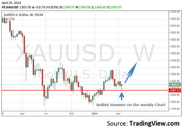 Click to Enlarge

Name: goldweekly.png
Size: 41 KB