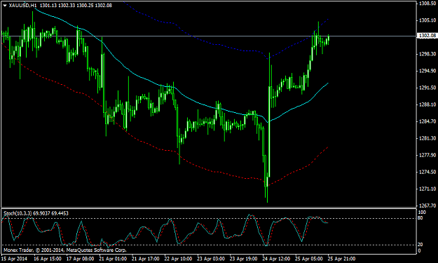 Click to Enlarge

Name: xauusdh1.png
Size: 34 KB